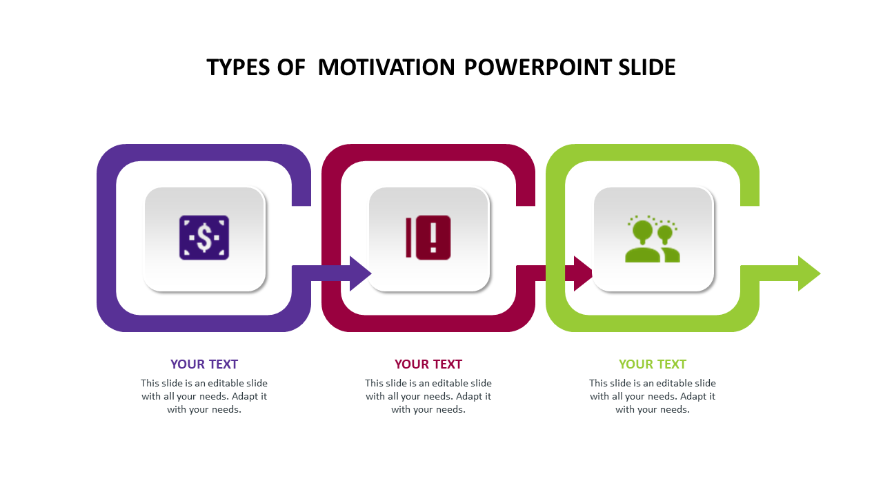 Types of  motivation PowerPoint slide